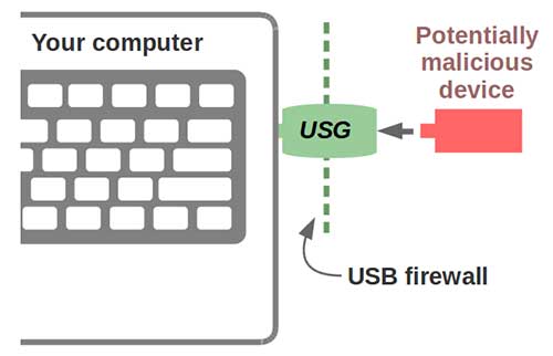 penggunaan-usg.jpg