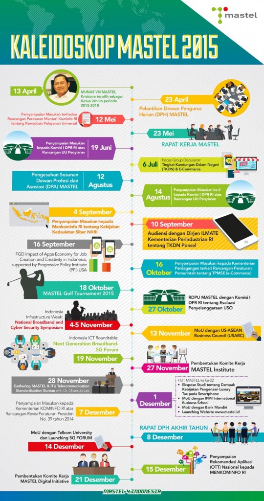 infografis